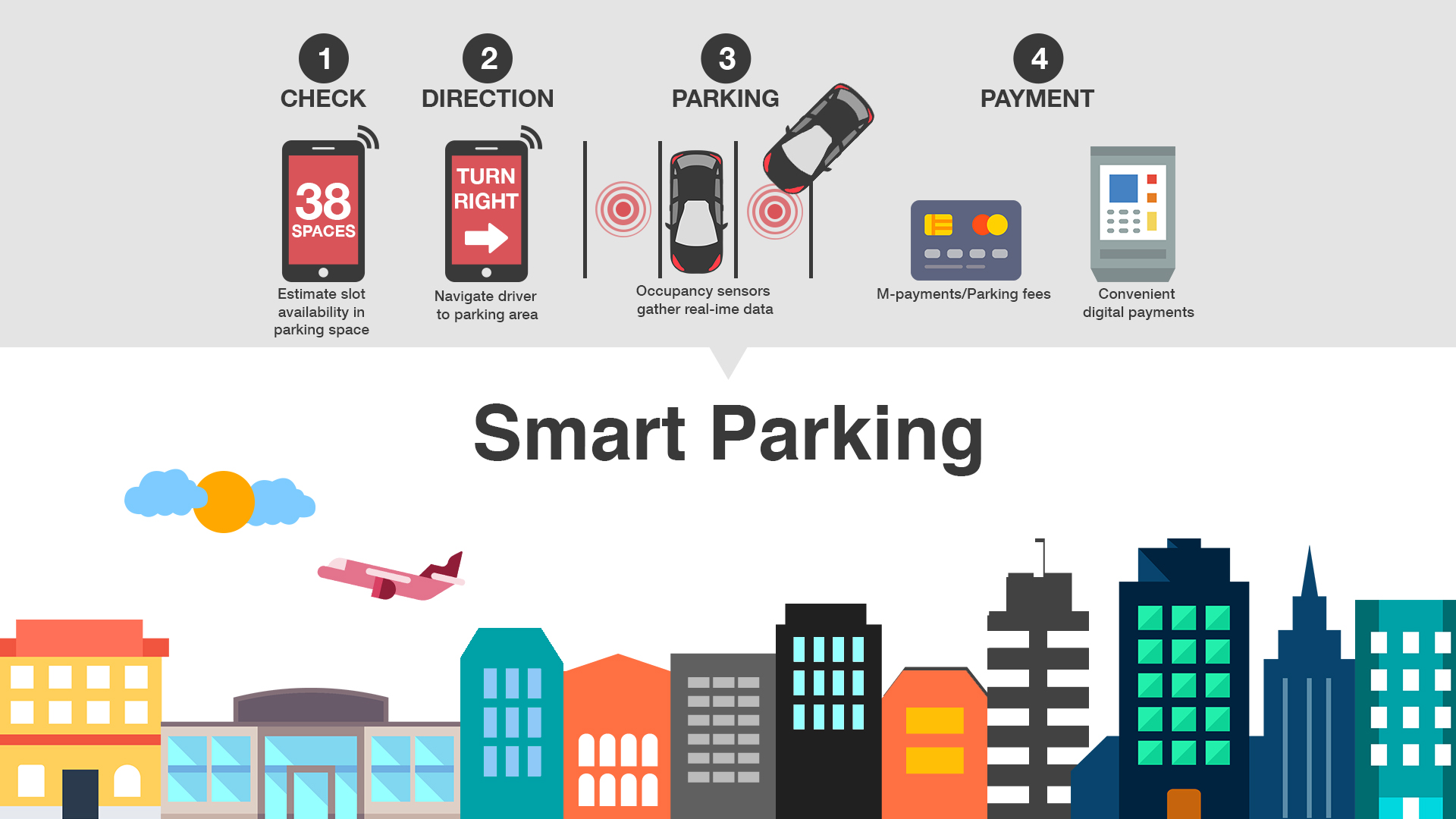 Future of Optimized Parking 