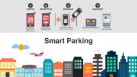 Future of Optimized Parking 